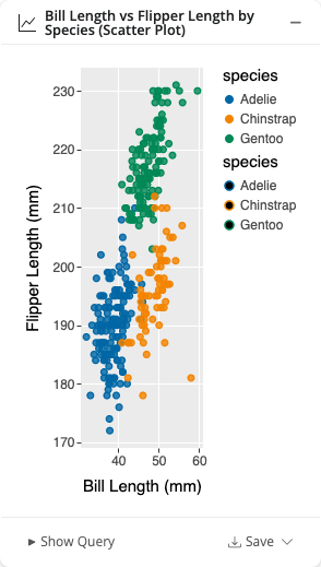 Scatter plot of bill length vs flipper length colored by species.
