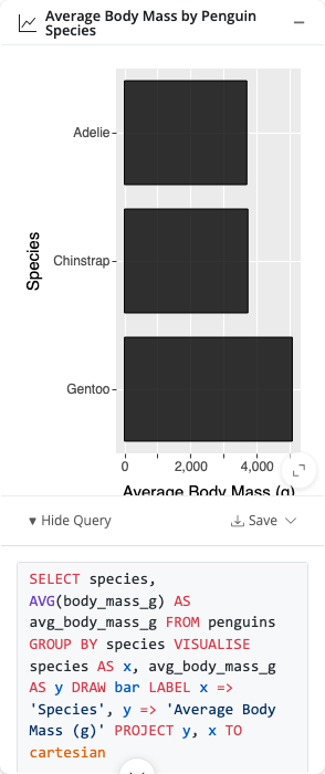 A chart with the Show Query footer expanded, showing the ggsql query.