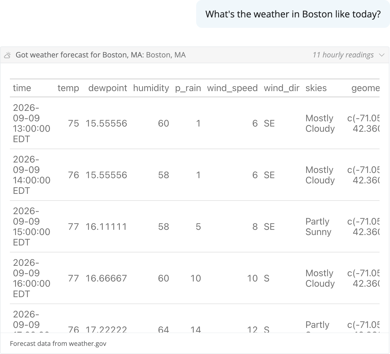 A rich tool result: the drill-down card opens by default and shows a formatted table, an attribution footer, and a fullscreen toggle.